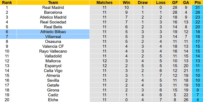 Nhận định, soi kèo Bilbao vs Villarreal, 0h30 ngày 31/10 - Ảnh 5