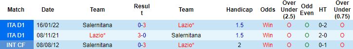 Nhận định, soi kèo Lazio vs Salernitana, 0h00 ngày 31/10 - Ảnh 3