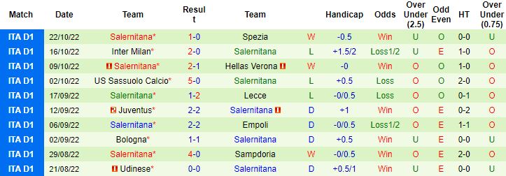 Nhận định, soi kèo Lazio vs Salernitana, 0h00 ngày 31/10 - Ảnh 4