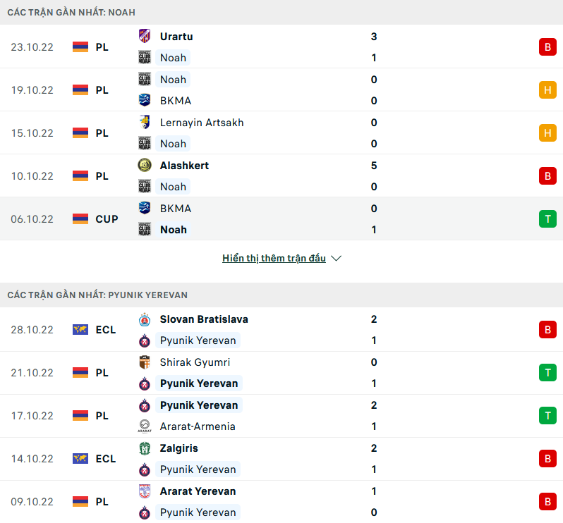 Nhận định, soi kèo Noah vs Pyunik, 18h00 ngày 31/10 - Ảnh 1