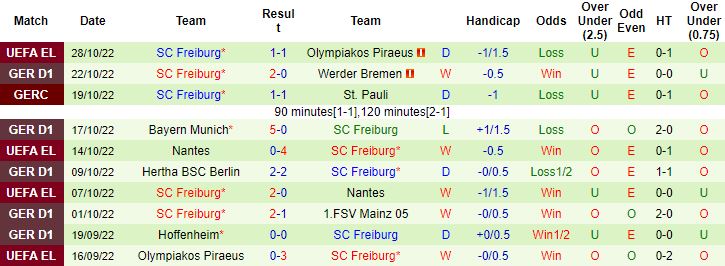 Nhận định, soi kèo Schalke vs Freiburg, 23h30 ngày 30/10 - Ảnh 4