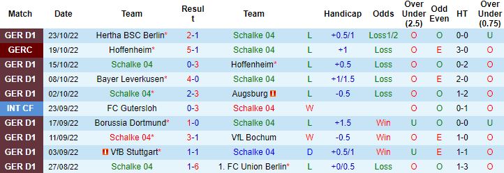 Nhận định, soi kèo Schalke vs Freiburg, 23h30 ngày 30/10 - Ảnh 5