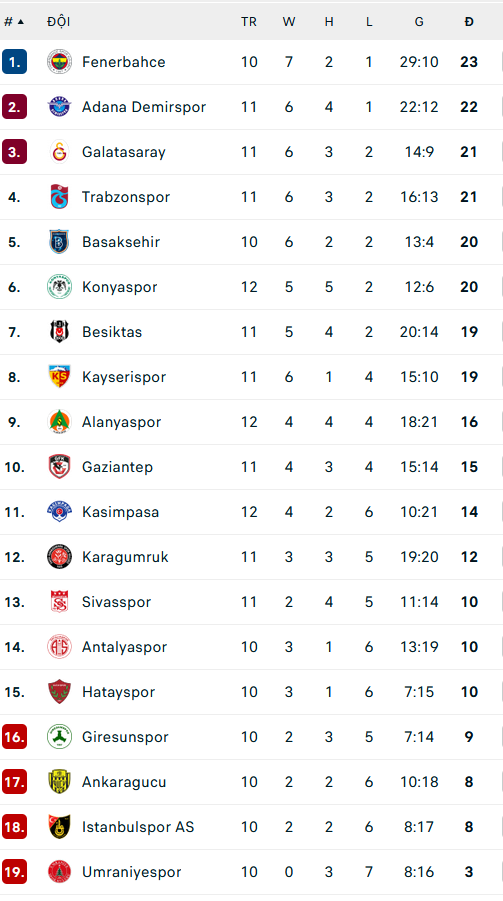 Nhận định, soi kèo Sivasspor vs Antalyaspor, 03h00 ngày 1/11 - Ảnh 2
