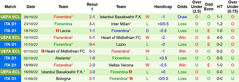 Nhận định, soi kèo Spezia vs Fiorentina, 21h00 ngày 30/10 - Ảnh 2