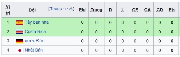 Nhận định soi kèo Tây Ban Nha tại World Cup 2022: Tự tin giành vé đi tiếp - Ảnh 1