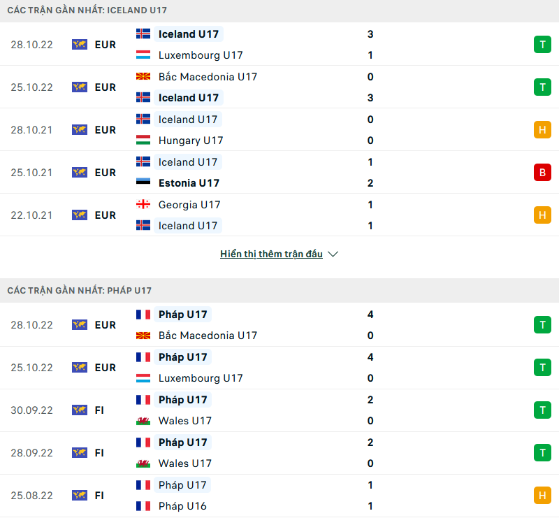 Nhận định, soi kèo U17 Iceland vs U17 Pháp, 20h00 ngày 31/10 - Ảnh 1