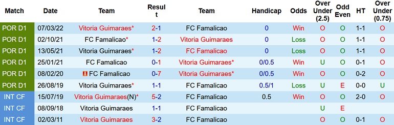Nhận định, soi kèo Guimarães vs Famalicão, 3h15 ngày 1/11 - Ảnh 3