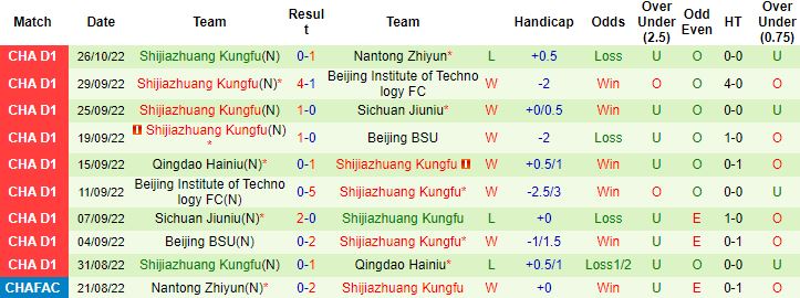 Nhận định, soi kèo Heilongjiang Ice vs Shijiazhuang, 14h00 ngày 31/10 - Ảnh 2