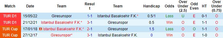 Nhận định, soi kèo Istanbul Basaksehir vs Giresunspor, 0h00 ngày 1/11 - Ảnh 3