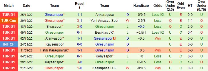 Nhận định, soi kèo Istanbul Basaksehir vs Giresunspor, 0h00 ngày 1/11 - Ảnh 4