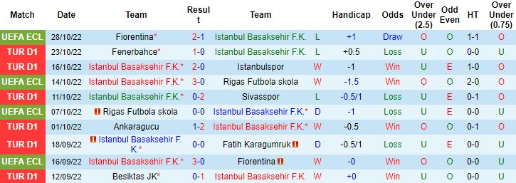 Nhận định, soi kèo Istanbul Basaksehir vs Giresunspor, 0h00 ngày 1/11 - Ảnh 5