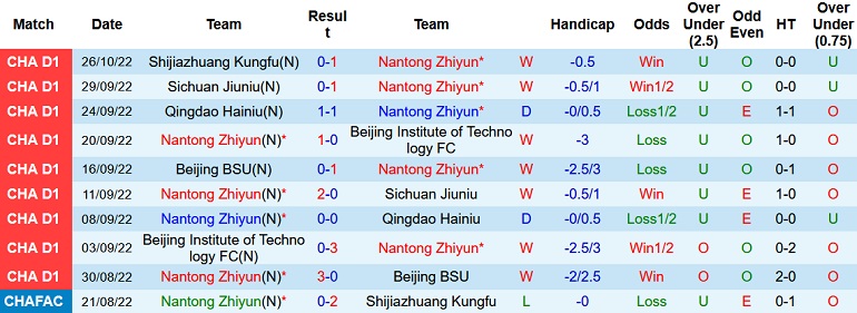 Nhận định, soi kèo Nantong Zhiyun vs Nanjing City, 14h00 ngày 31/10 - Ảnh 1