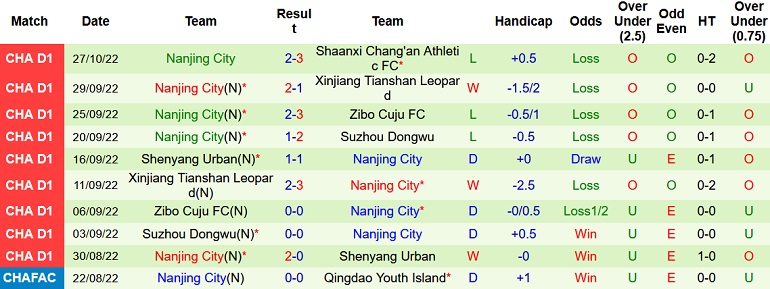 Nhận định, soi kèo Nantong Zhiyun vs Nanjing City, 14h00 ngày 31/10 - Ảnh 2