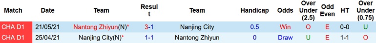 Nhận định, soi kèo Nantong Zhiyun vs Nanjing City, 14h00 ngày 31/10 - Ảnh 3