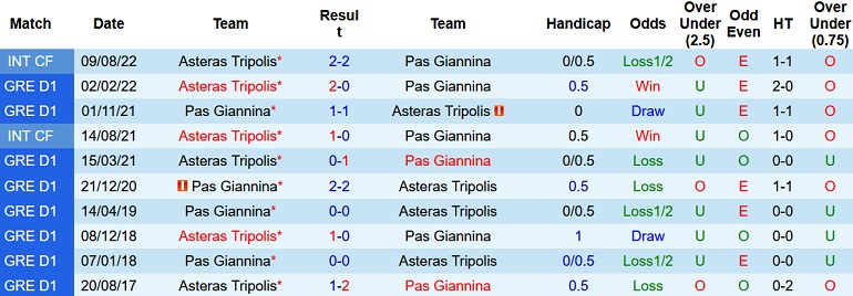 Nhận định, soi kèo PAS Giannina vs Asteras Tripoli, 23h00 ngày 31/10 - Ảnh 3
