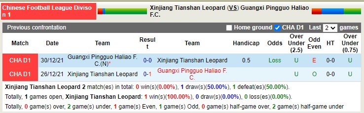 Nhận định soi kèo Xinjiang Tianshan vs Guangxi Pingguo, 14h ngày 1/11 - Ảnh 3