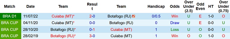 Nhận định, soi kèo Botafogo vs Cuiabá, 5h00 ngày 2/11 - Ảnh 3