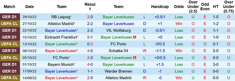 Nhận định, soi kèo Leverkusen vs Club Brugge, 0h45 ngày 2/11 - Ảnh 1