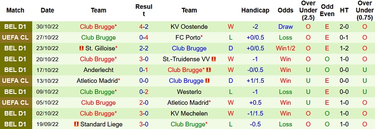 Nhận định, soi kèo Leverkusen vs Club Brugge, 0h45 ngày 2/11 - Ảnh 2