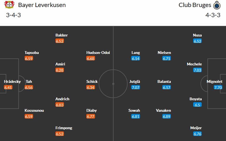 Nhận định, soi kèo Leverkusen vs Club Brugge, 0h45 ngày 2/11 - Ảnh 4