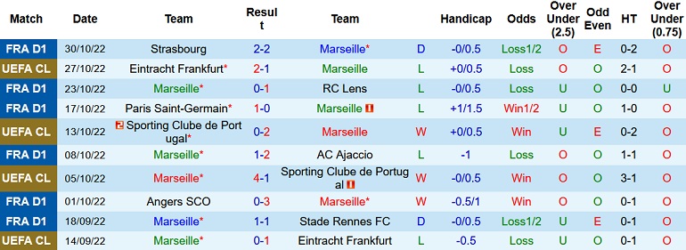 Nhận định, soi kèo Marseille vs Tottenham, 3h00 ngày 2/11 - Ảnh 1
