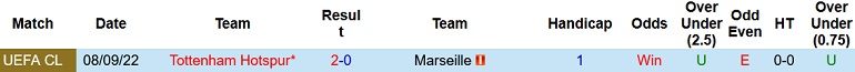 Nhận định, soi kèo Marseille vs Tottenham, 3h00 ngày 2/11 - Ảnh 3