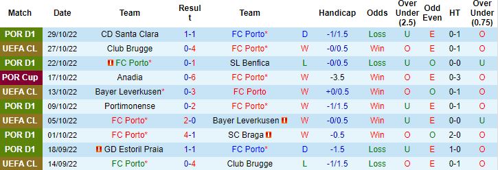 Nhận định, soi kèo Porto vs Atletico Madrid, 0h45 ngày 2/11 - Ảnh 5