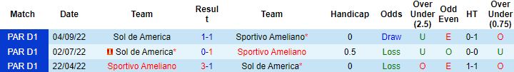 Nhận định, soi kèo Sportivo Ameliano vs Sol de America, 6h00 ngày 2/11 - Ảnh 2