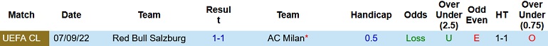 Nhận định, soi kèo AC Milan vs Salzburg, 3h00 ngày 3/11 - Ảnh 3