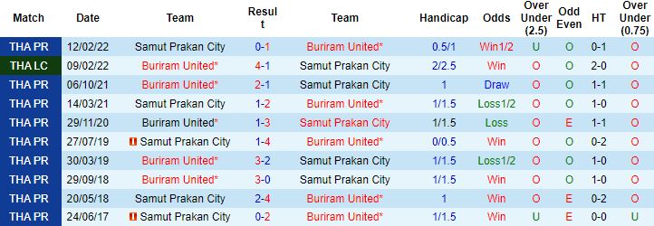 Nhận định, soi kèo Buriram Utd vs Samut Prakan, 19h00 ngày 2/11 - Ảnh 2