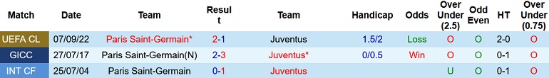 Nhận định, soi kèo Juventus vs PSG, 3h00 ngày 3/11 - Ảnh 3
