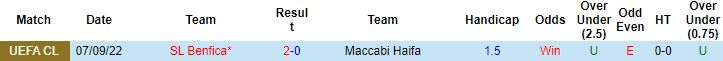 Nhận định, soi kèo Maccabi Haifa vs Benfica, 3h00 ngày 3/11 - Ảnh 3