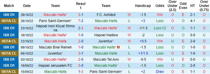 Nhận định, soi kèo Maccabi Haifa vs Benfica, 3h00 ngày 3/11 - Ảnh 5