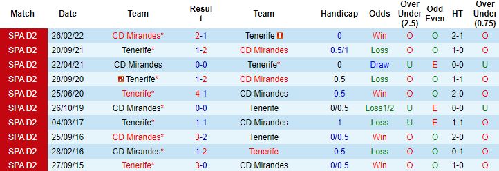 Nhận định, soi kèo Mirandes vs Tenerife, 3h00 ngày 3/11 - Ảnh 2
