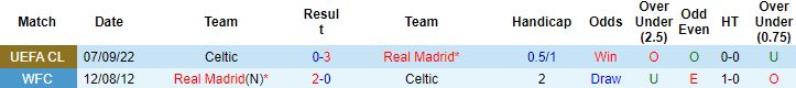 Nhận định, soi kèo Real Madrid vs Celtic, 0h45 ngày 3/11 - Ảnh 3