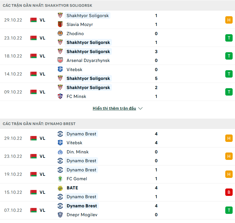 Nhận định, soi kèo Shakhtyor vs Dinamo Brest, 21h00 ngày 2/11 - Ảnh 1