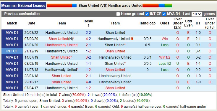 Nhận định soi kèo Shan United vs Hantharwady, 16h ngày 3/11 - Ảnh 3