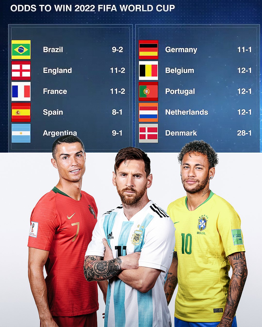 Top 10 ứng cử viên vô địch World Cup 2022: Anh hào hội tụ - Ảnh 1