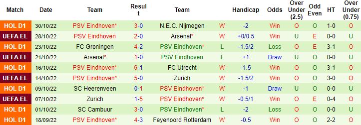 Nhận định, soi kèo Bodo Glimt vs PSV Eindhoven, 3h00 ngày 4/11 - Ảnh 4
