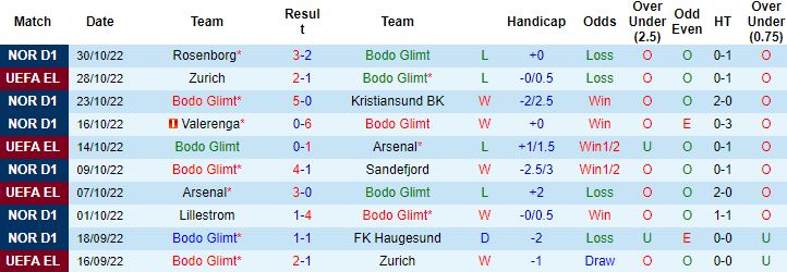Nhận định, soi kèo Bodo Glimt vs PSV Eindhoven, 3h00 ngày 4/11 - Ảnh 5