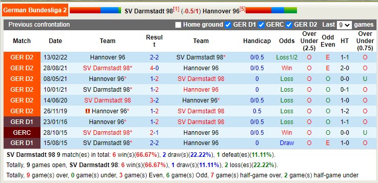 Nhận định soi kèo Darmstadt vs Hannover, 0h30 ngày 5/11 - Ảnh 3