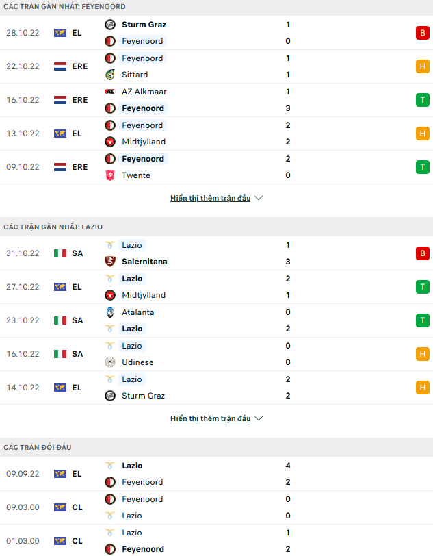 Nhận định, soi kèo Feyenoord vs Lazio, 00h45 ngày 4/11 - Ảnh 1