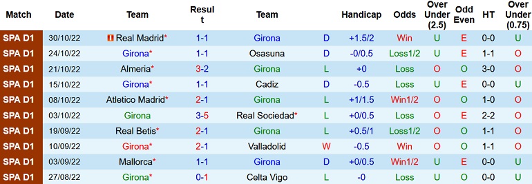 Nhận định, soi kèo Girona vs Bilbao, 3h00 ngày 5/11 - Ảnh 1