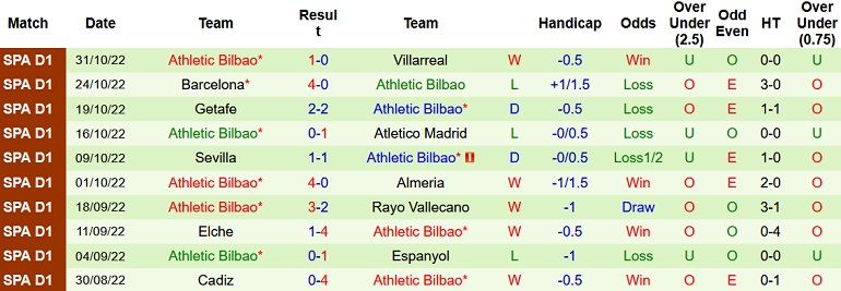 Nhận định, soi kèo Girona vs Bilbao, 3h00 ngày 5/11 - Ảnh 2
