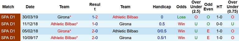 Nhận định, soi kèo Girona vs Bilbao, 3h00 ngày 5/11 - Ảnh 3
