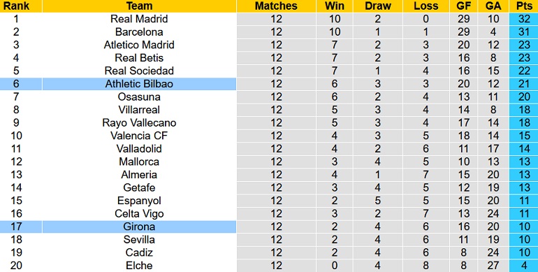 Nhận định, soi kèo Girona vs Bilbao, 3h00 ngày 5/11 - Ảnh 5