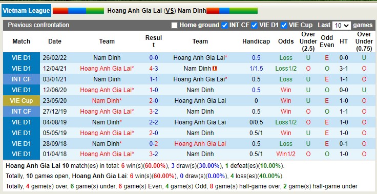 Nhận định soi kèo HAGL vs Nam Định, 18h ngày 4/11 - Ảnh 3