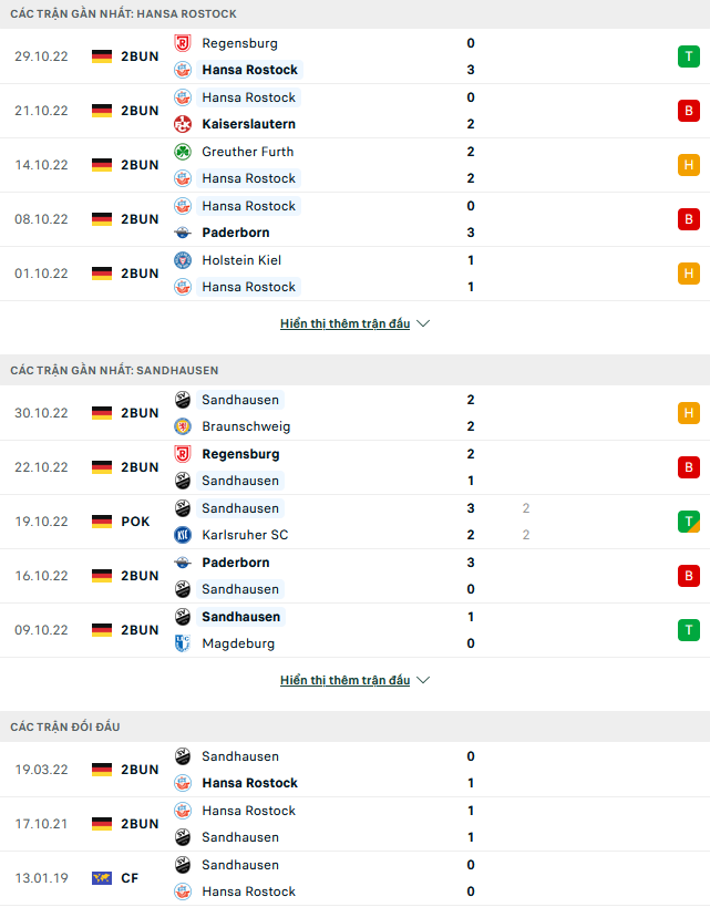 Nhận định, soi kèo Hansa Rostock vs Sandhausen, 00h30 ngày 5/11 - Ảnh 1