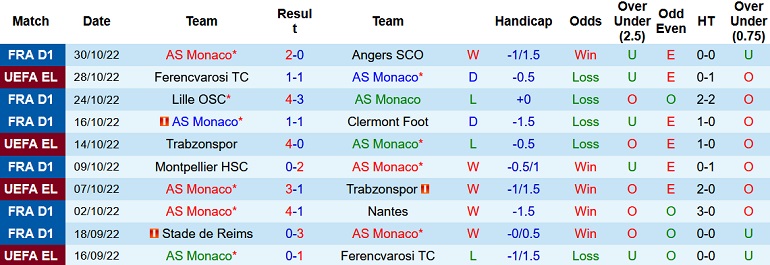 Nhận định, soi kèo Monaco vs Red Star, 0h45 ngày 4/11 - Ảnh 1