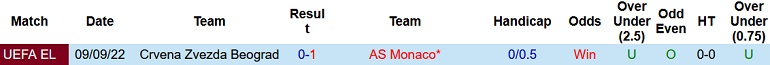 Nhận định, soi kèo Monaco vs Red Star, 0h45 ngày 4/11 - Ảnh 3
